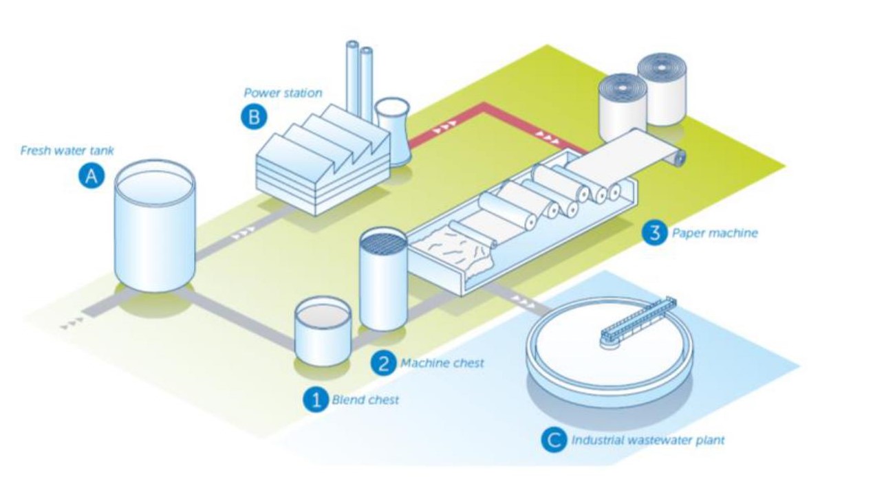 Instrumen Analisis Air Produksi dan Limbah Cair Industri Pulp dan Kertas